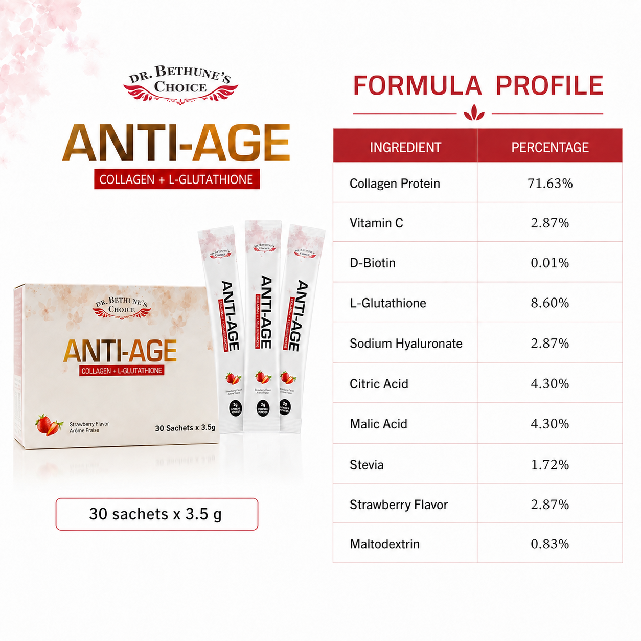 Anti-Age Collagen formula profile and ingredient percentages