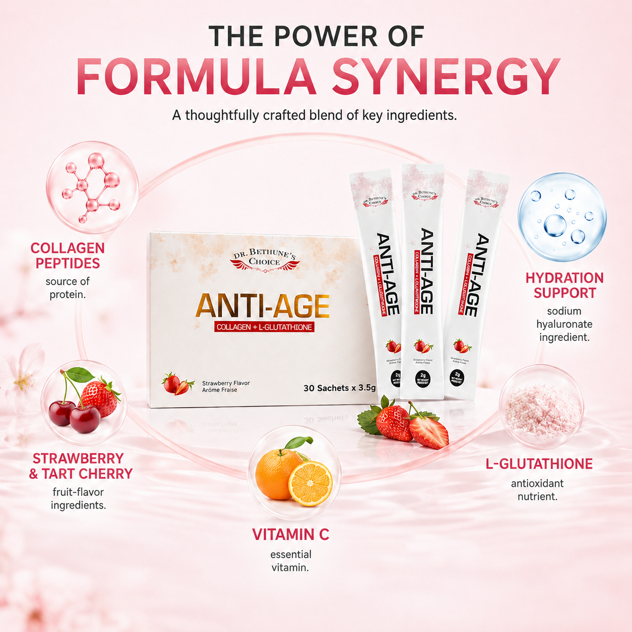 Anti-Age Collagen formula ingredients overview